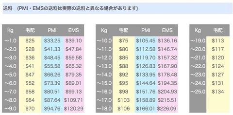 kawarinisend_price.jpg